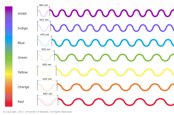 LIS_SCI_ART_02_Colours_of_light_visible_spectrum_waves_v02